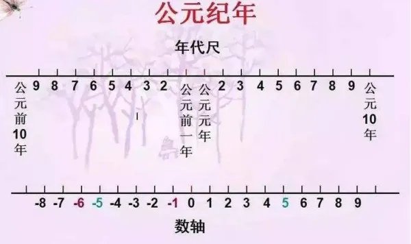 公元元年是怎样定义的？