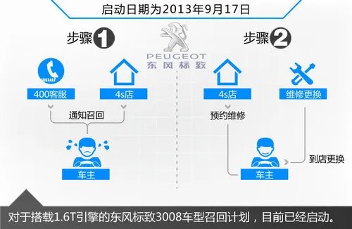 3008严重质量问题咋回事?二手3008值得购买吗
