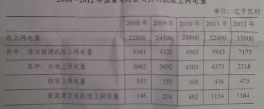 【试题】2014年国考行测试题及答案