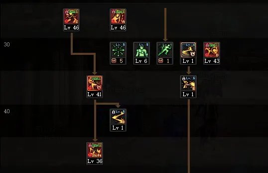 DNF2024男散打加点