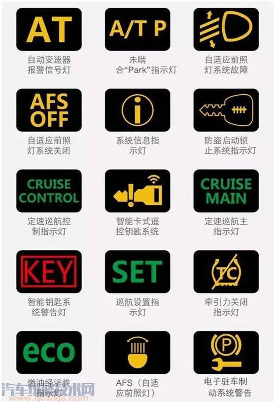 最新汽车仪表盘故障灯图解(大全)和含义分析