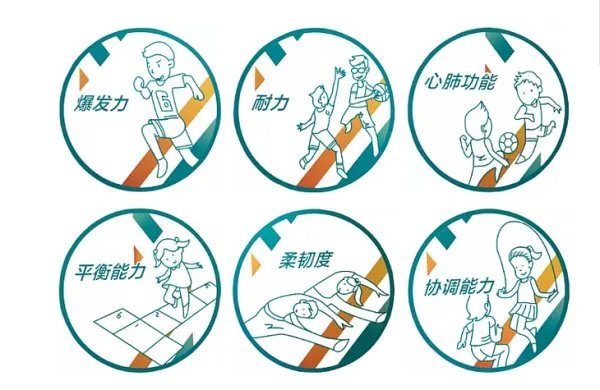 体测不合格不能参加全运会，这样的规定是否合理？