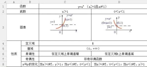 指数函数的图像和性质