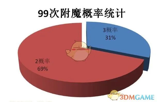 《创造与魔法》瓦雷亚镐附魔攻略技巧