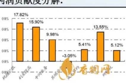 酒水业务员一般月业绩是多少