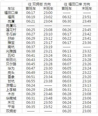 2021深圳地铁10号线路图 深圳地铁10号线站点图及运营时间表