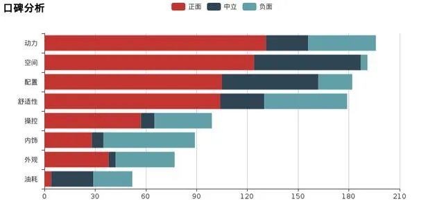 东风风光580怎么样？