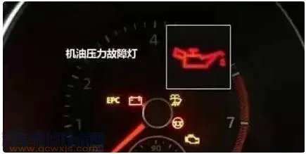 最新汽车仪表盘故障灯图解（大全）和含义分析