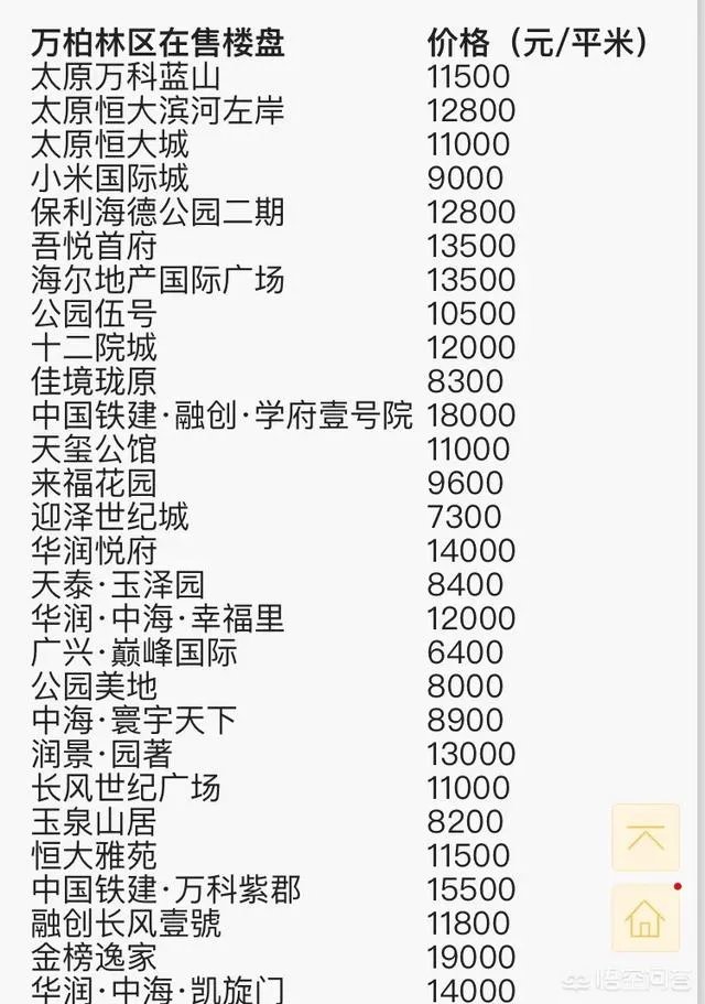 太原的房价是什么水平？