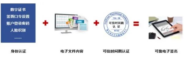 电子公章是什么？