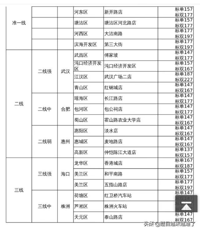 七日酒店连锁价格表？