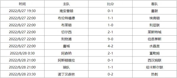 英超联赛杯赛程表