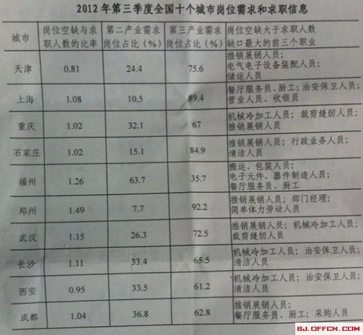 【试题】2014年国考行测试题及答案