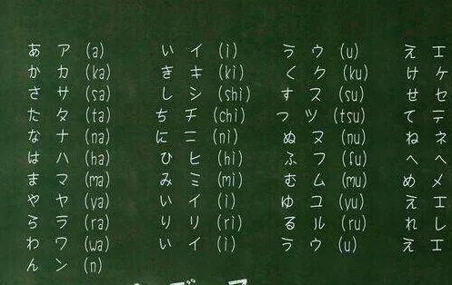 求五十音图，清晰而详细的大图