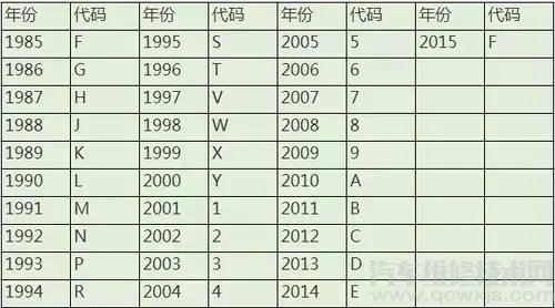 车架号在哪里 车架号位置（图解）
