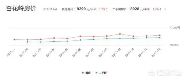 太原的房价是什么水平？