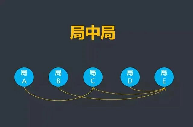 市场营销专业怎么样？