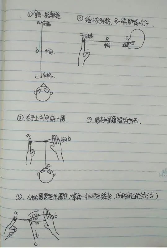 有谁知道用线开脸的手法吗？谢谢了