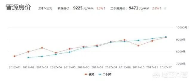 太原的房价是什么水平？
