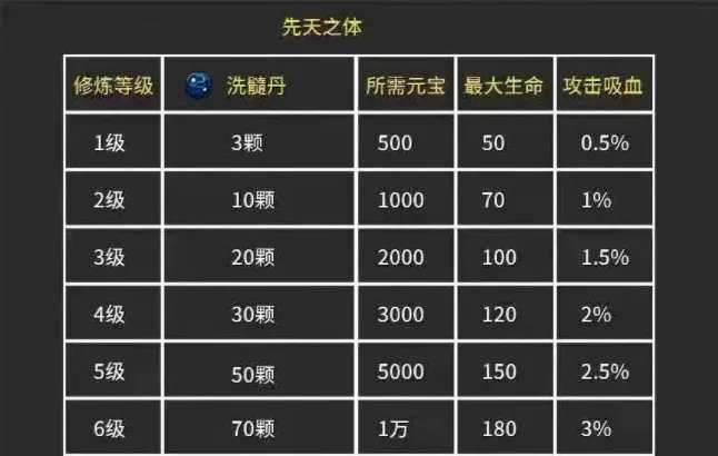 冰雪复古传奇手游逆天改命属性一览