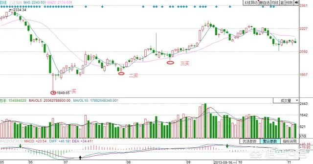 走势中枢扩张后，如何根据结合率确定扩张后中枢的区间？