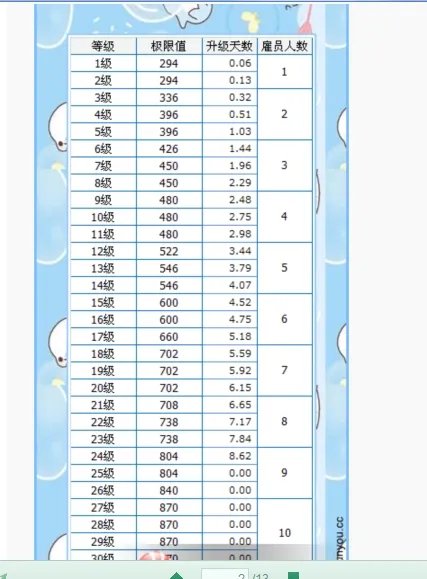 qq餐厅40级后的最佳摆法？ 最佳效率的时间是多少？求截图 谢谢