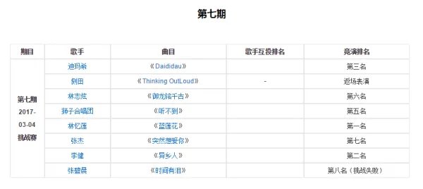 歌手排名表2018