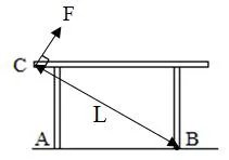 如题图所示，小方在$C$点用力把桌腿$A$抬离地面时，桌腿$B$始终没有移动，请在$C$点画出最小作用力的示意图及其力臂。