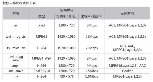 请问创维酷开3D电视下载什么格式的视频