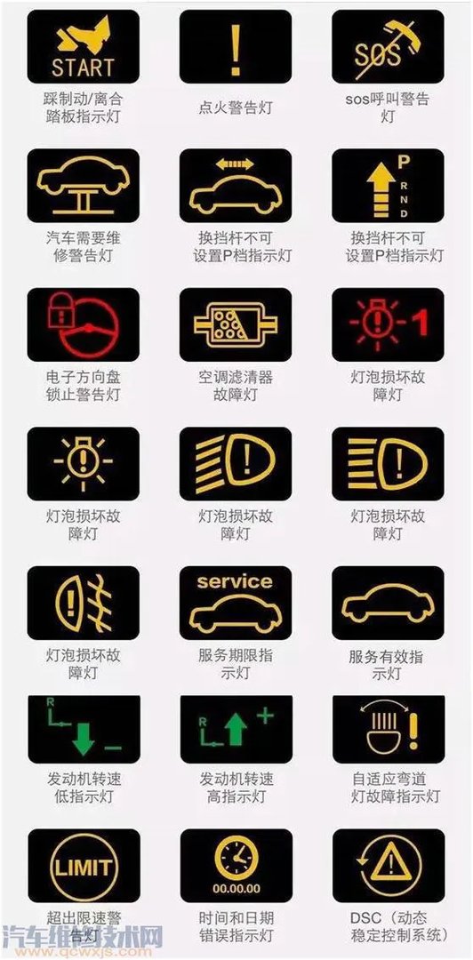 最新汽车仪表盘故障灯图解(大全)和含义分析