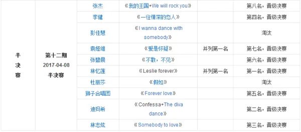 歌手排名表2018