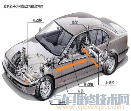 汽车底盘构造与名称高清图解