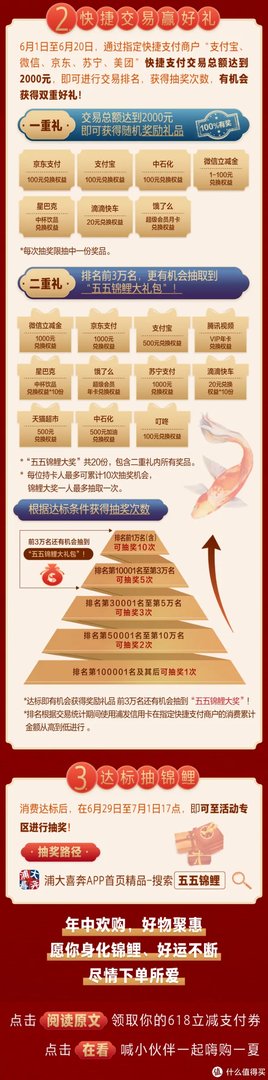 618锦鲤活动是什么奖品