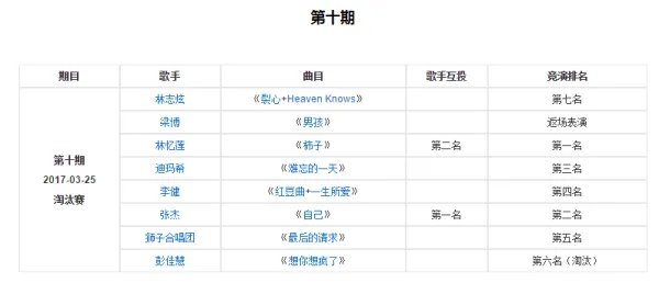 歌手排名表2018