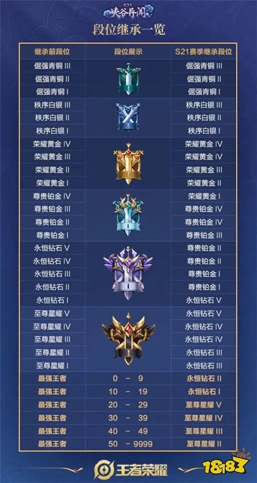 王者荣耀新赛季排位怎么掉段 新赛季排位掉段规则