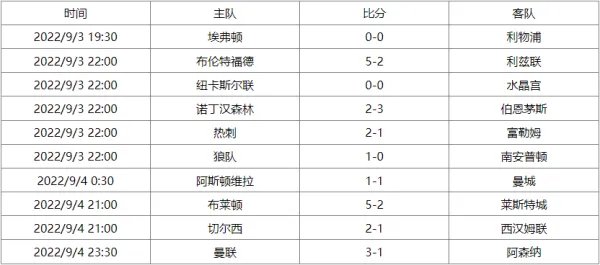 英超联赛杯赛程表