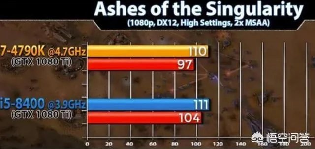 i7 4790相当于目前哪款主流cpu？