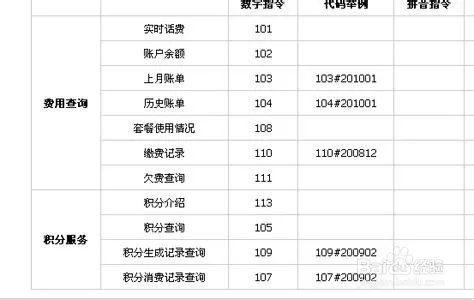 电信手机流量怎么算