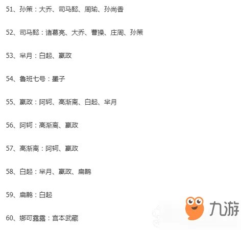 《王者荣耀》峡谷消消乐CP怎么配对 CP配对汇总大全