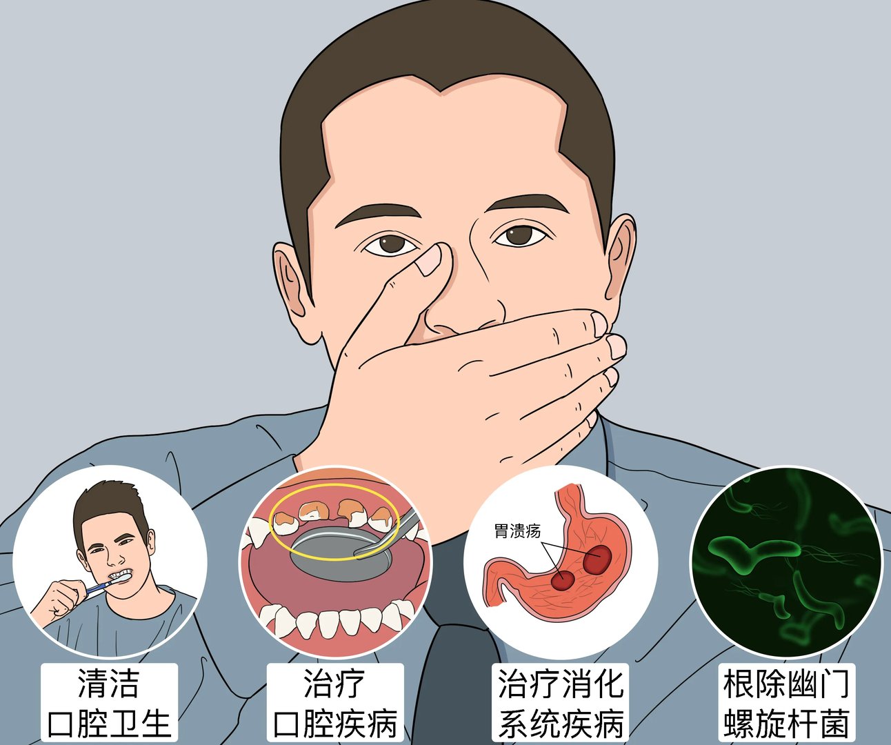 长期严重口臭怎么办