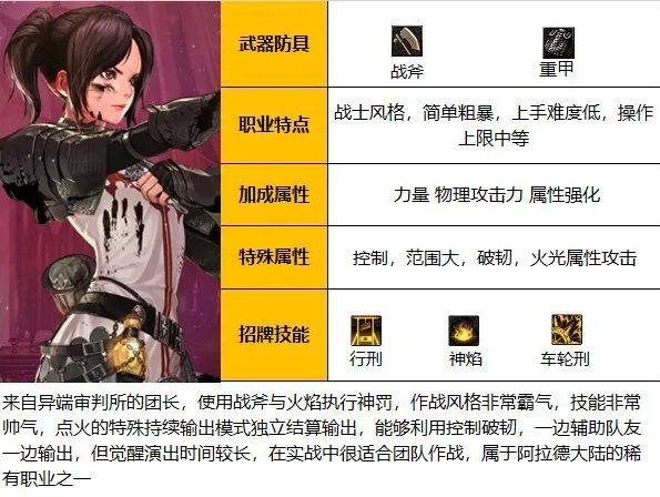 110级异端审判者全方位攻略