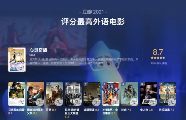 豆瓣电影年度榜单：2021华语十佳以及2022年最值得期待的十部电影
