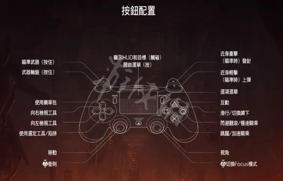 《地平线零之曙光》怎么操作 界面与操作指南