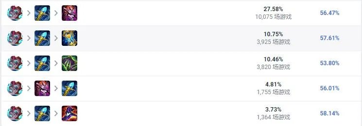 LOL2023蚂蚱怎么出装