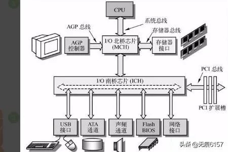 什么是单片机？