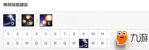 《LOL》9.24版本皎月女神怎么玩 技能连招出装天赋加点一览