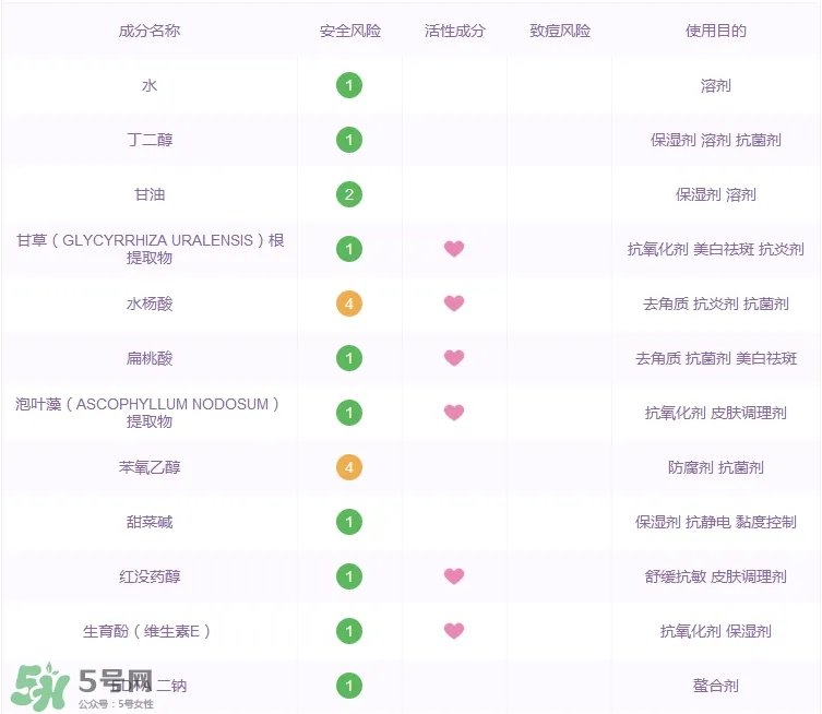 芳玑角质调理液多少钱_专柜价格