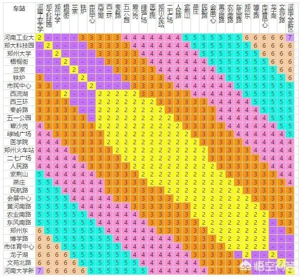 郑州地铁一号线全程多少钱？