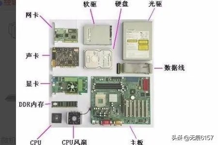 什么是单片机？
