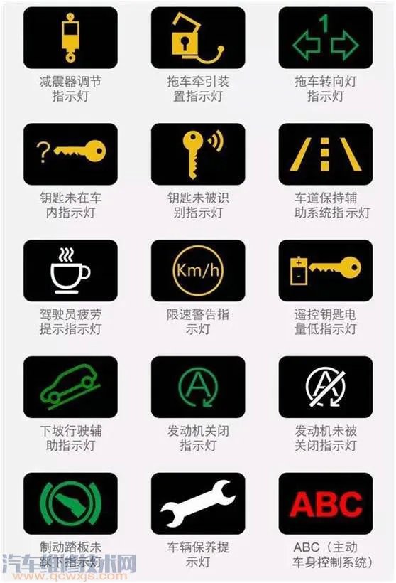 最新汽车仪表盘故障灯图解(大全)和含义分析